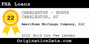 AmeriHome Mortgage Company FHA Loans gold