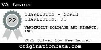 VANDERBILT MORTGAGE AND FINANCE VA Loans silver