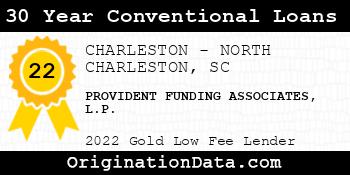PROVIDENT FUNDING ASSOCIATES L.P. 30 Year Conventional Loans gold
