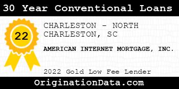 AMERICAN INTERNET MORTGAGE 30 Year Conventional Loans gold