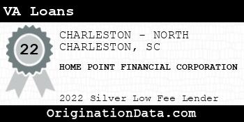 HOME POINT FINANCIAL CORPORATION VA Loans silver