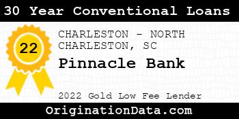 Pinnacle Bank 30 Year Conventional Loans gold