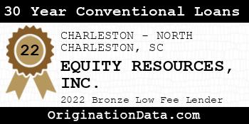 EQUITY RESOURCES 30 Year Conventional Loans bronze