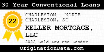 KELLER MORTGAGE 30 Year Conventional Loans gold