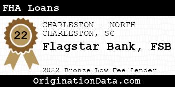 Flagstar Bank FSB FHA Loans bronze