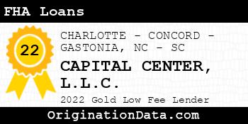 CAPITAL CENTER FHA Loans gold