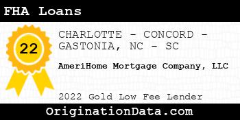 AmeriHome Mortgage Company FHA Loans gold