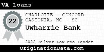 Uwharrie Bank VA Loans silver