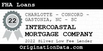 INTERCOASTAL MORTGAGE COMPANY FHA Loans silver