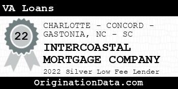 INTERCOASTAL MORTGAGE COMPANY VA Loans silver