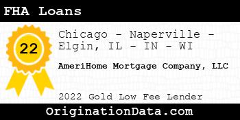 AmeriHome Mortgage Company FHA Loans gold