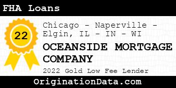 OCEANSIDE MORTGAGE COMPANY FHA Loans gold