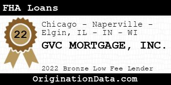 GVC MORTGAGE FHA Loans bronze