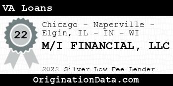 M/I FINANCIAL VA Loans silver