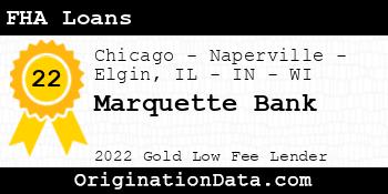 Marquette Bank FHA Loans gold