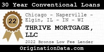 THRIVE MORTGAGE 30 Year Conventional Loans bronze