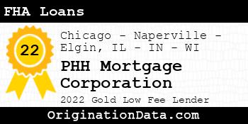 PHH Mortgage Corporation FHA Loans gold