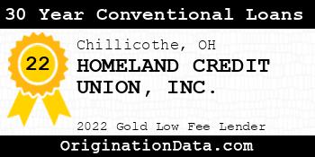 HOMELAND CREDIT UNION 30 Year Conventional Loans gold
