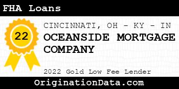 OCEANSIDE MORTGAGE COMPANY FHA Loans gold
