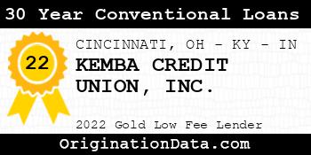 KEMBA CREDIT UNION 30 Year Conventional Loans gold