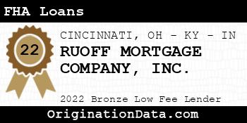 RUOFF MORTGAGE COMPANY FHA Loans bronze