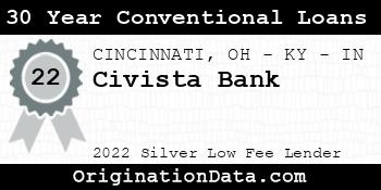 Civista Bank 30 Year Conventional Loans silver