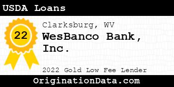 WesBanco Bank USDA Loans gold