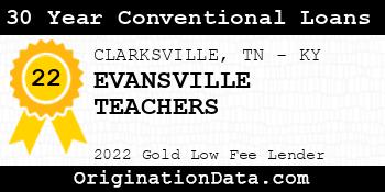 EVANSVILLE TEACHERS 30 Year Conventional Loans gold