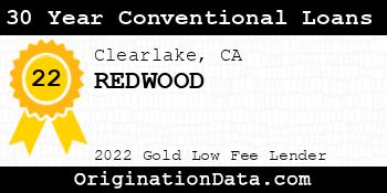 REDWOOD 30 Year Conventional Loans gold