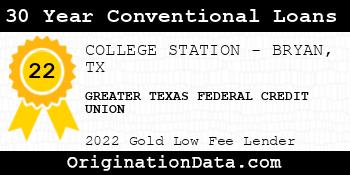 GREATER TEXAS FEDERAL CREDIT UNION 30 Year Conventional Loans gold