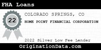 HOME POINT FINANCIAL CORPORATION FHA Loans silver