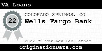 Wells Fargo Bank VA Loans silver