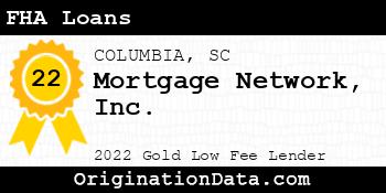 Mortgage Network FHA Loans gold