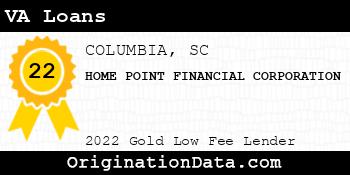 HOME POINT FINANCIAL CORPORATION VA Loans gold