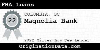 Magnolia Bank FHA Loans silver