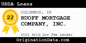 RUOFF MORTGAGE COMPANY USDA Loans gold