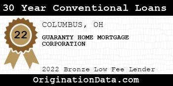 GUARANTY HOME MORTGAGE CORPORATION 30 Year Conventional Loans bronze