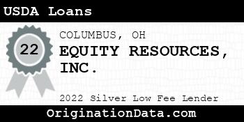 EQUITY RESOURCES USDA Loans silver