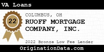 RUOFF MORTGAGE COMPANY VA Loans bronze