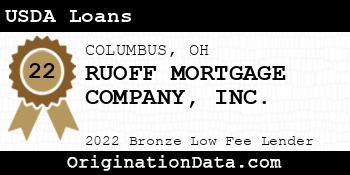 RUOFF MORTGAGE COMPANY USDA Loans bronze