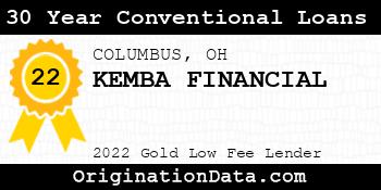 KEMBA FINANCIAL 30 Year Conventional Loans gold