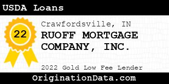RUOFF MORTGAGE COMPANY USDA Loans gold