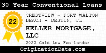 KELLER MORTGAGE 30 Year Conventional Loans gold