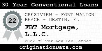 FBT Mortgage 30 Year Conventional Loans silver