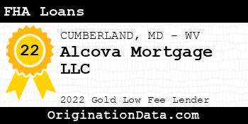 Alcova Mortgage FHA Loans gold