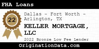 KELLER MORTGAGE FHA Loans bronze