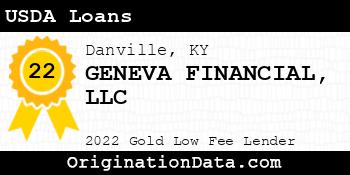 GENEVA FINANCIAL USDA Loans gold