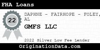 GMFS FHA Loans silver