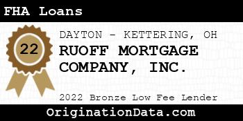 RUOFF MORTGAGE COMPANY FHA Loans bronze