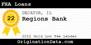 Regions Bank FHA Loans gold